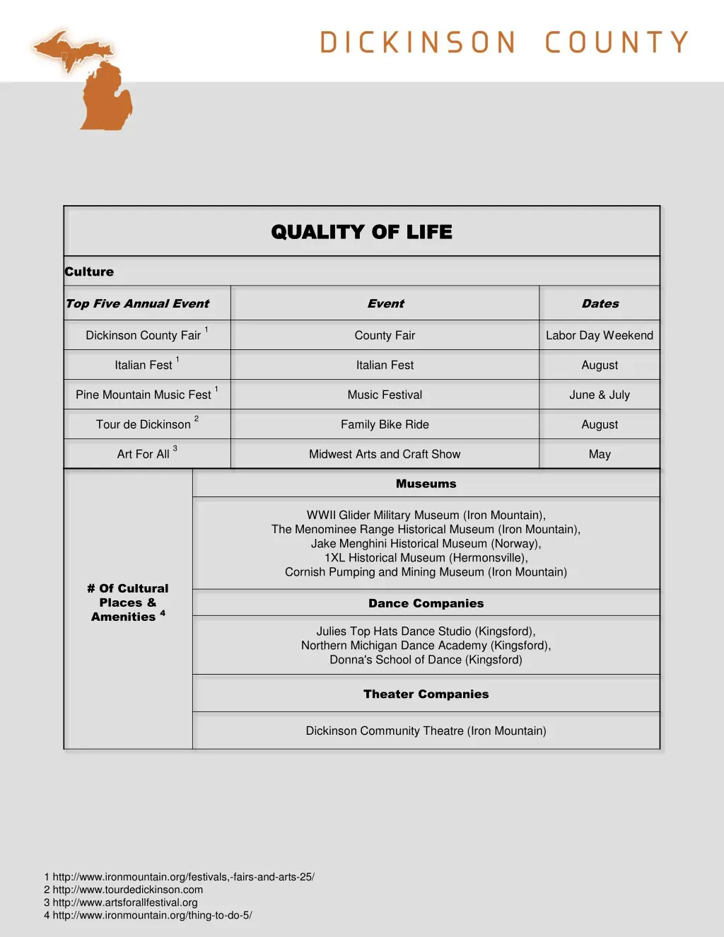 quality of life quality of life 1