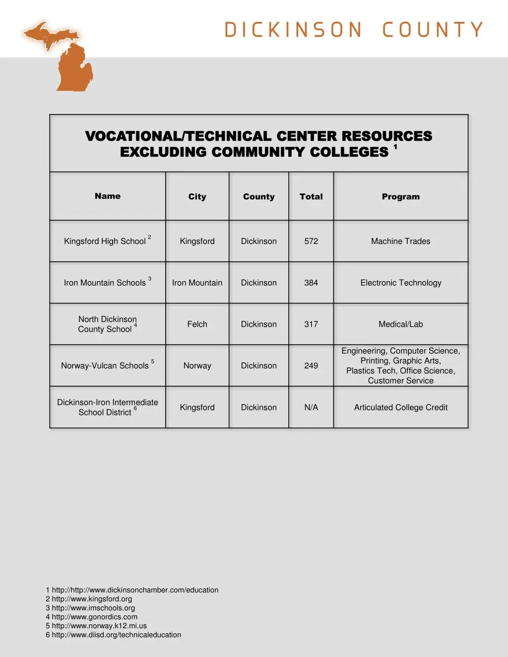 vocational technical center resources vocational