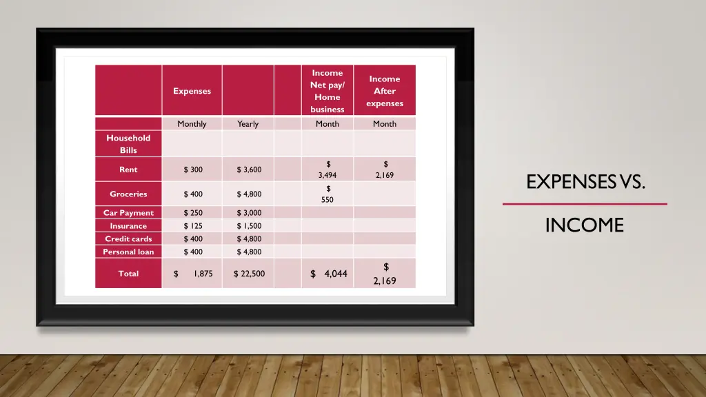 income net pay home business month