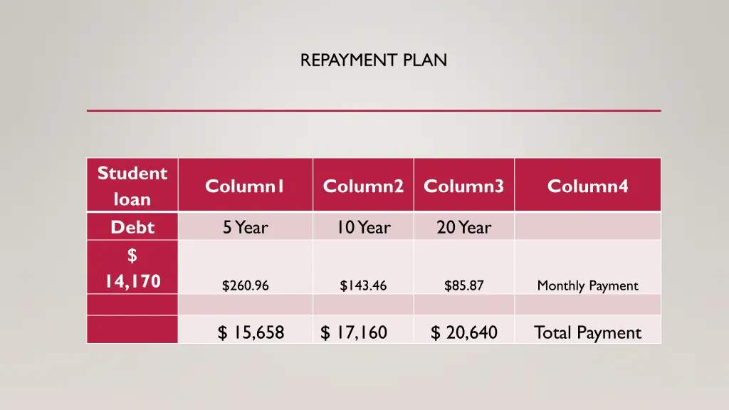 repayment plan