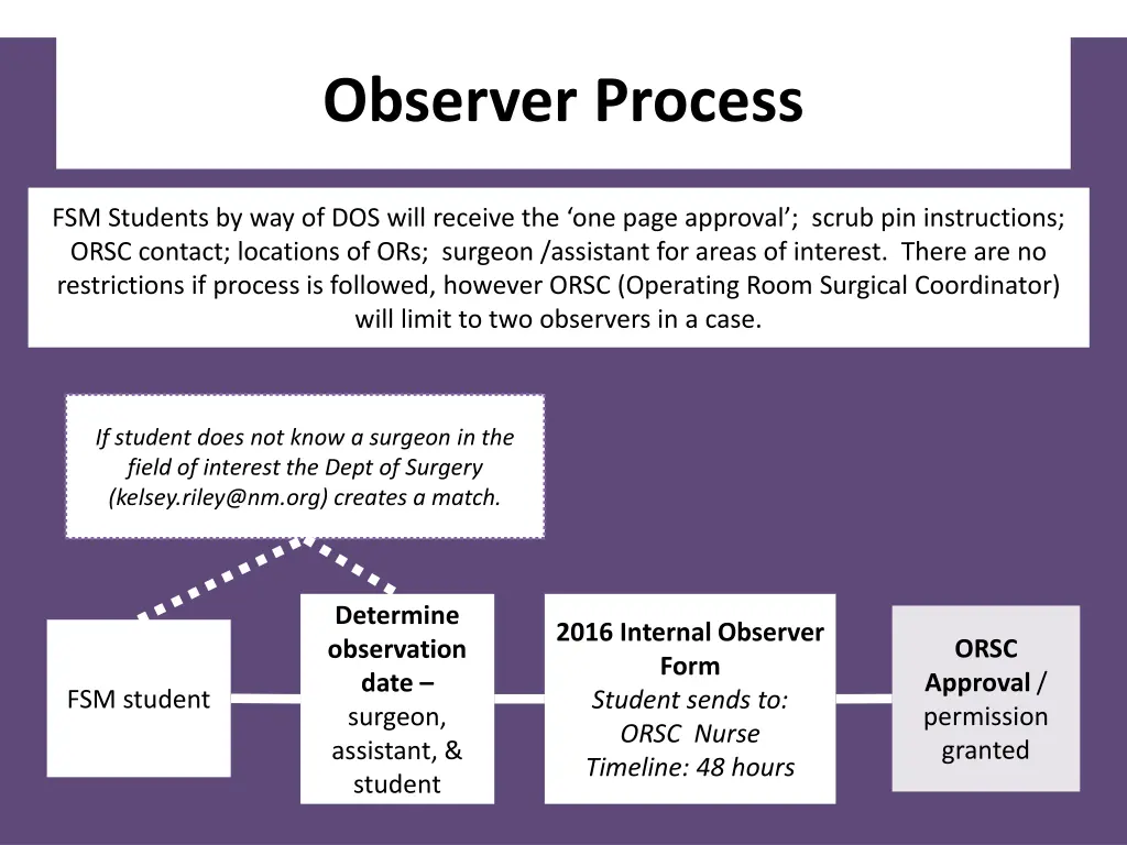 observer process