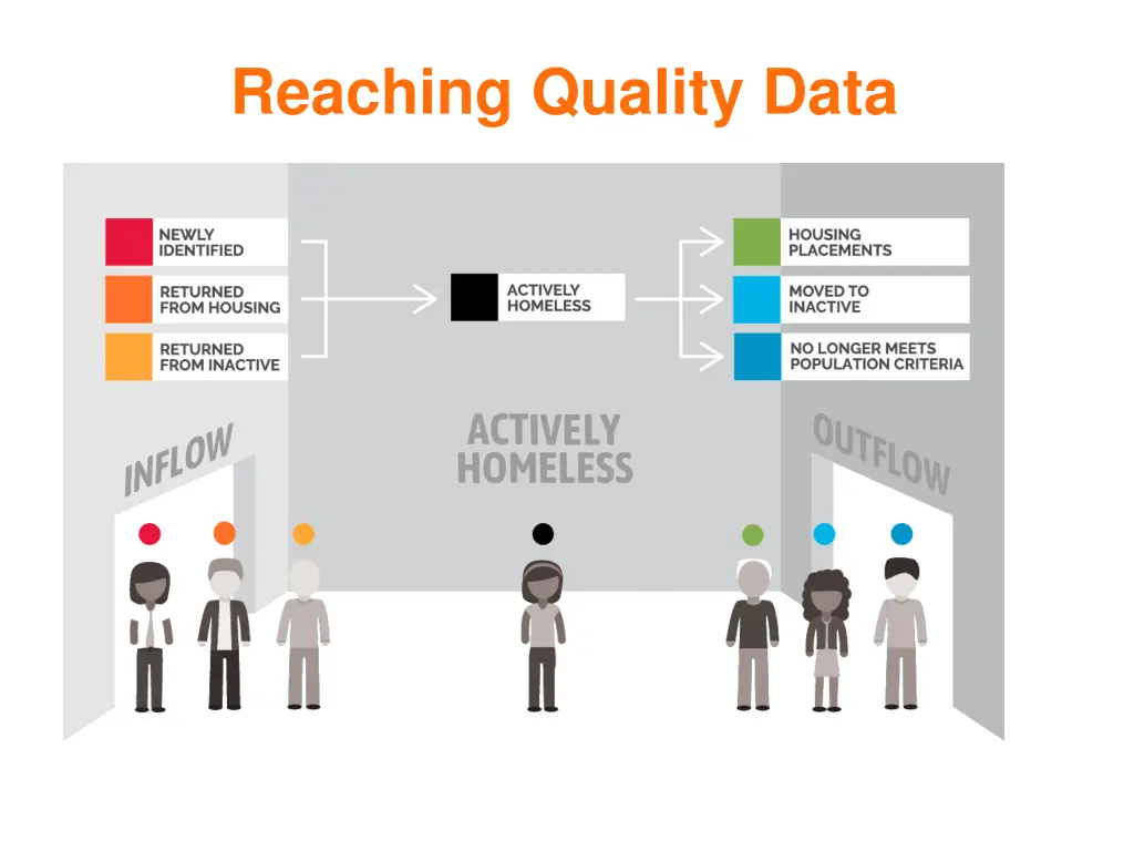 reaching quality data