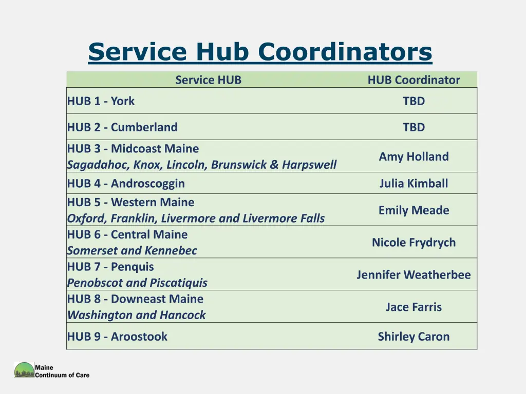 service hub coordinators