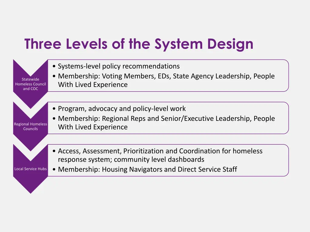 three levels of the system design