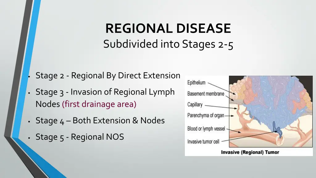 regional disease subdivided into stages 2 5