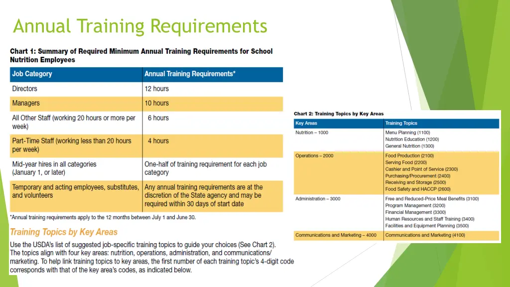 annual training requirements