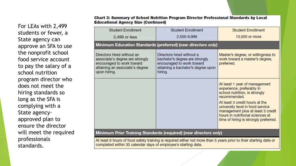 for leas with 2 499 students or fewer a state