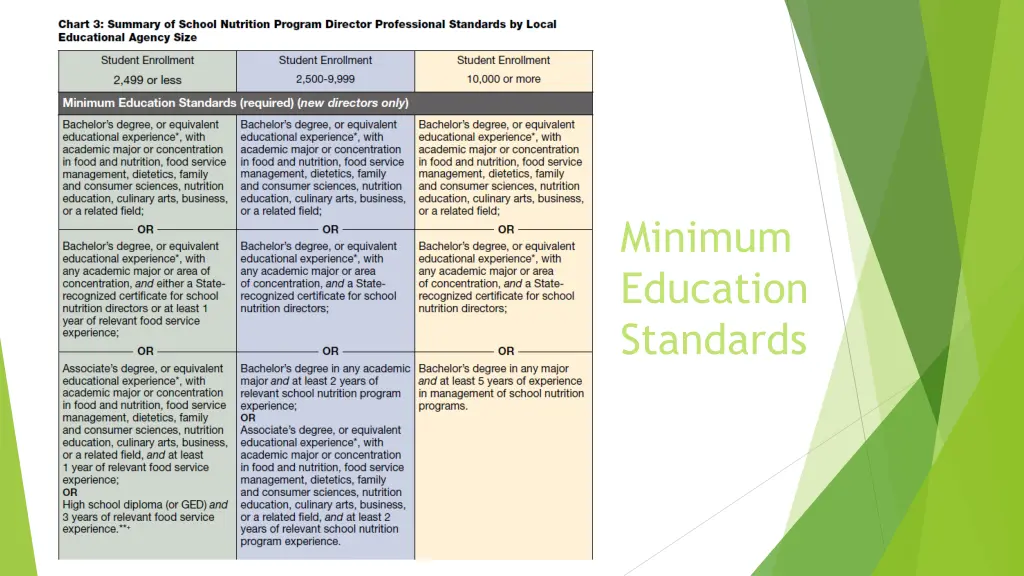 minimum education standards