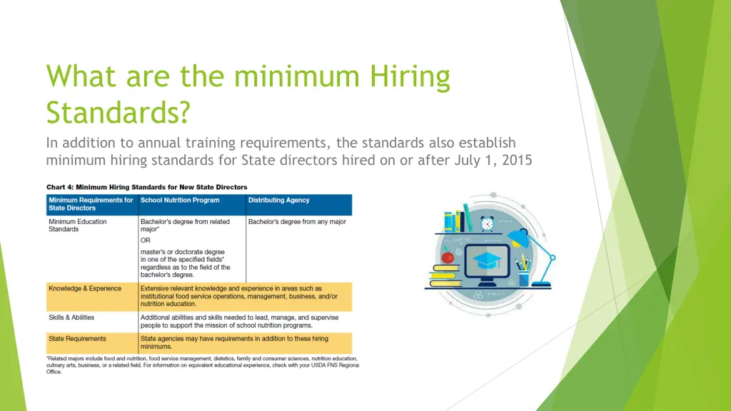 what are the minimum hiring standards in addition