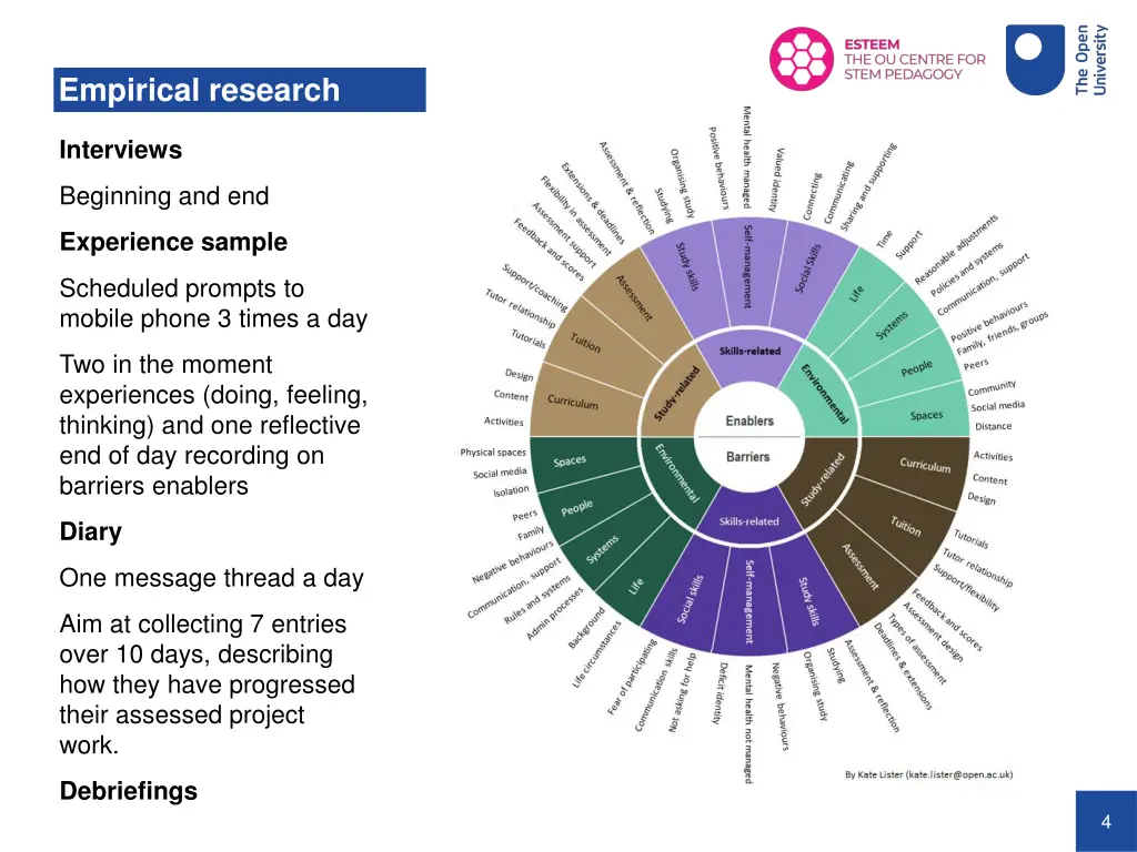 empirical research