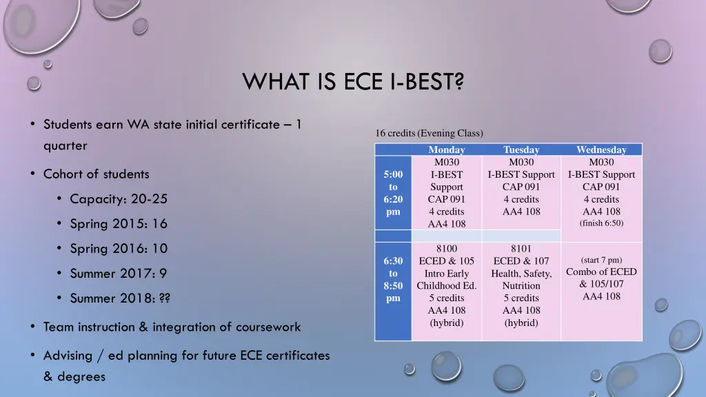 what is ece i best