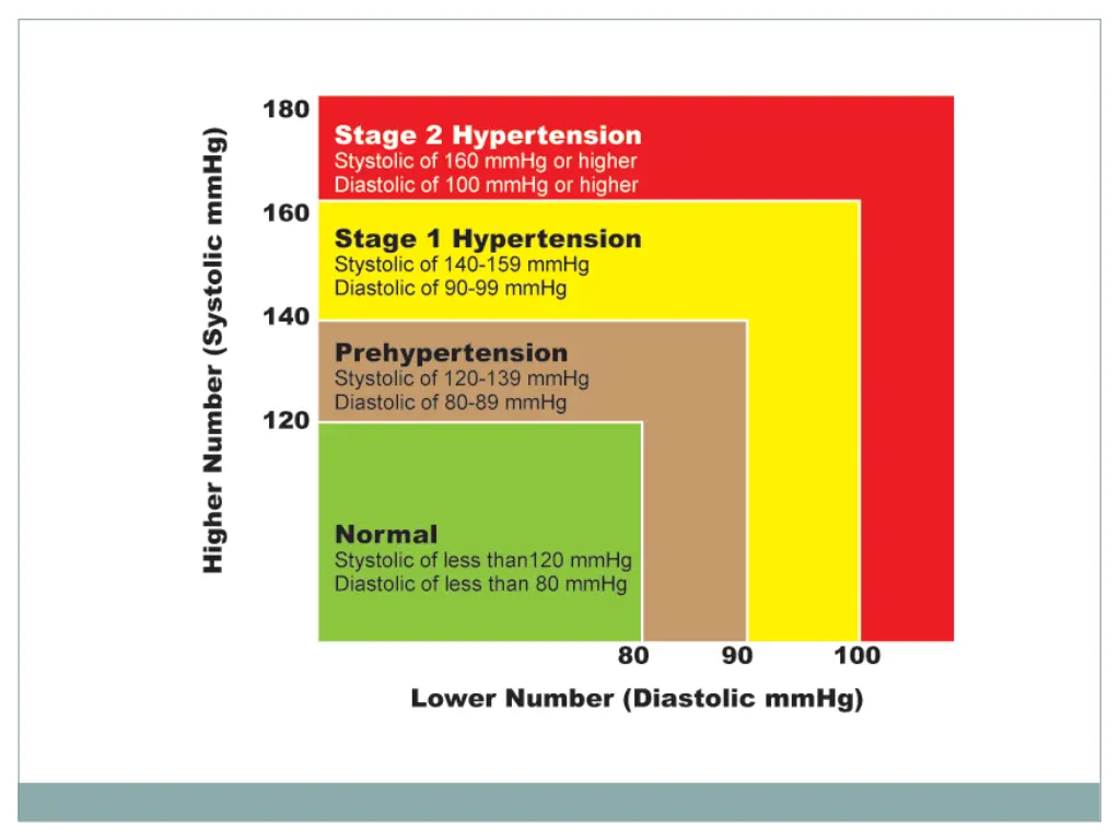 slide7