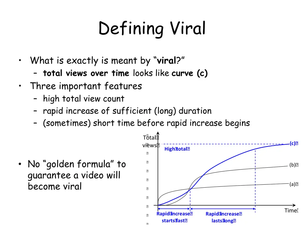 defining viral