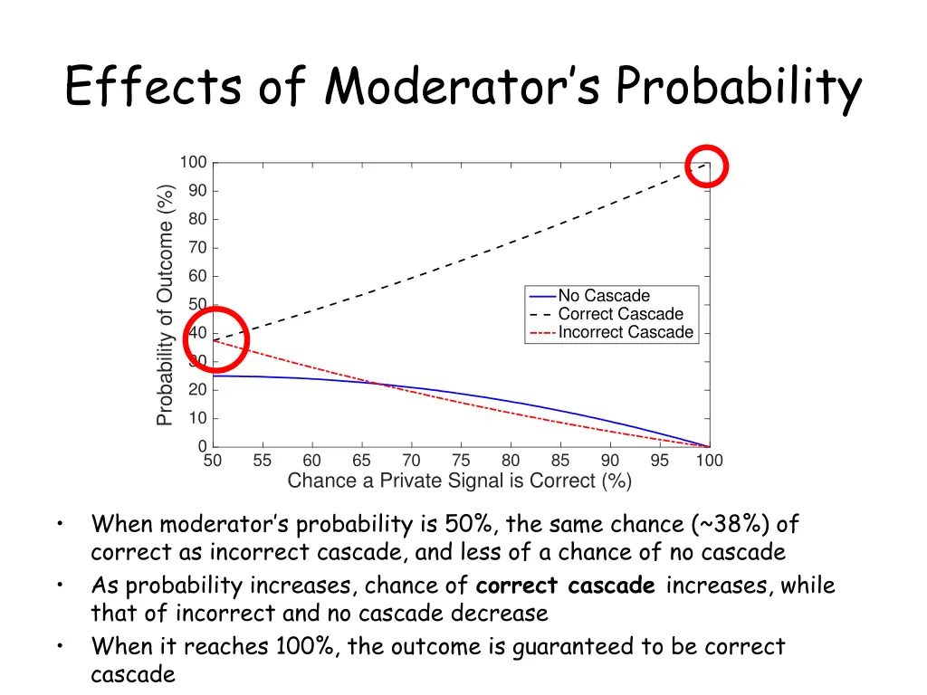 effects of moderator s probability