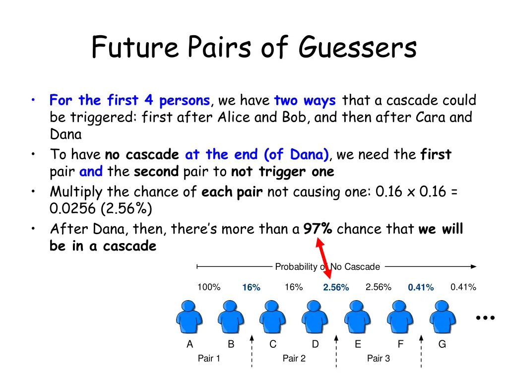 future pairs of guessers 1