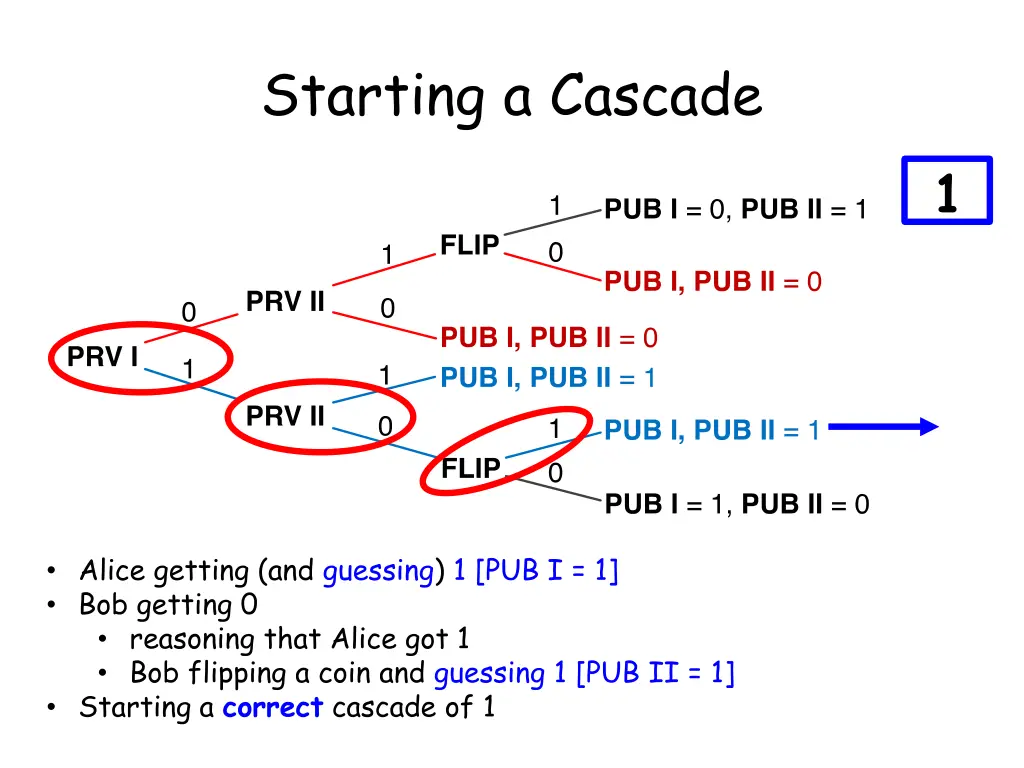 starting a cascade 1