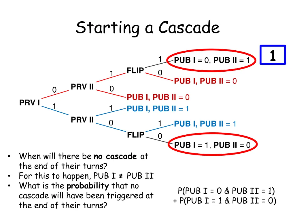 starting a cascade 2