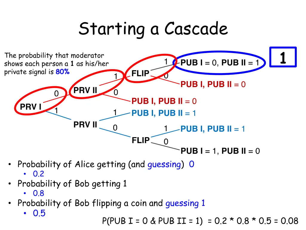 starting a cascade 3