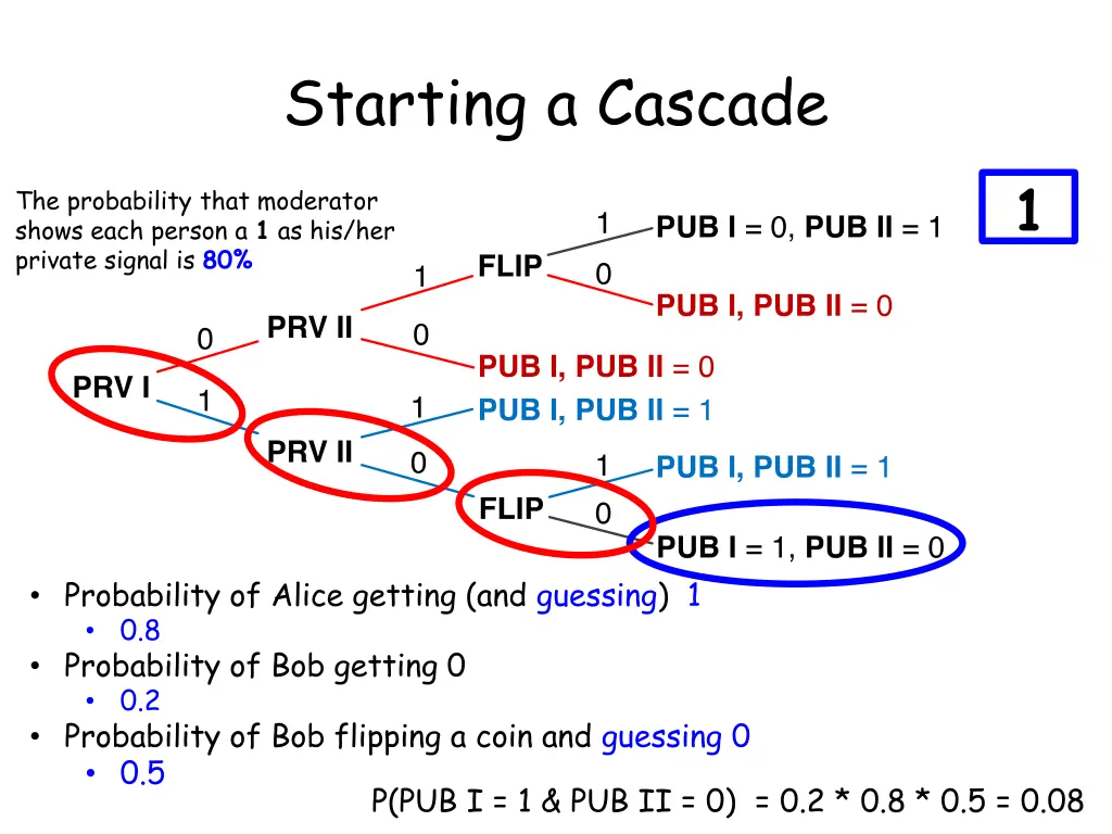 starting a cascade 4