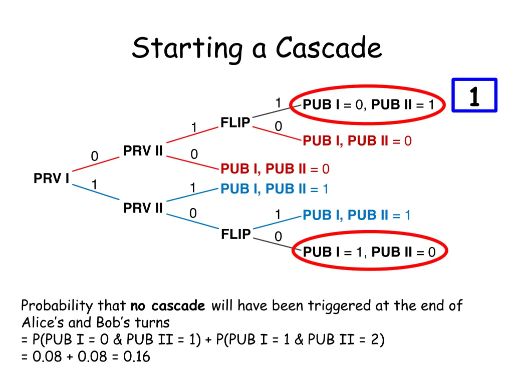 starting a cascade 5