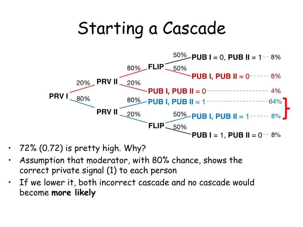 starting a cascade 7