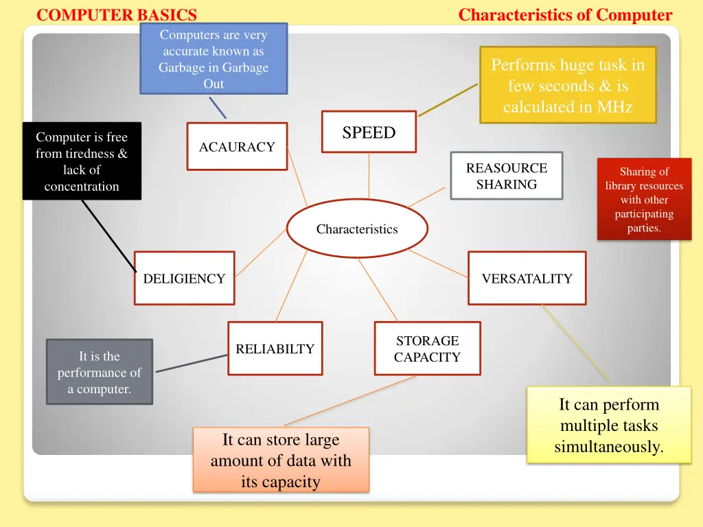 characteristics of computer