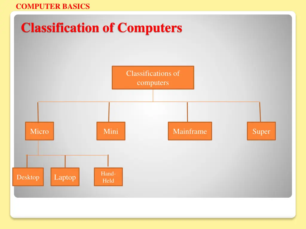 computer basics 12