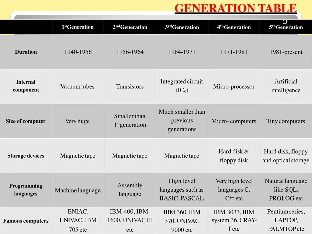 generationtable