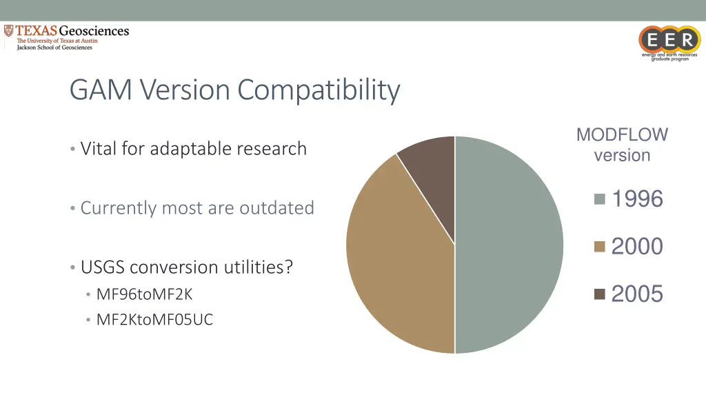 gam version compatibility