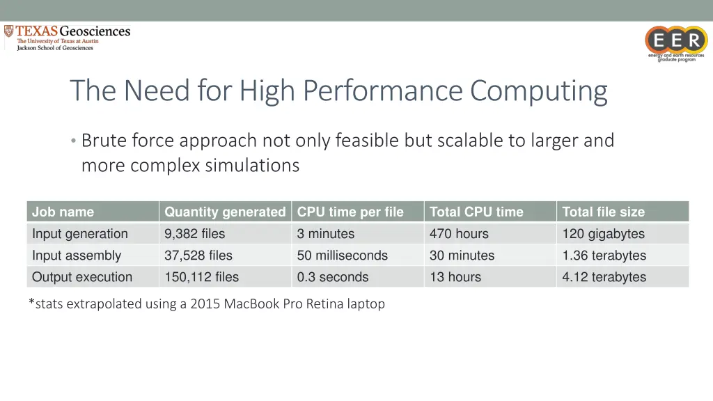 the need for high performance computing