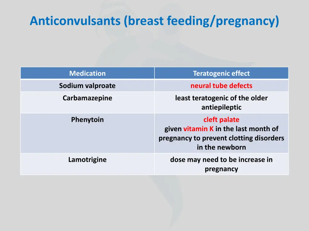 anticonvulsants breast feeding pregnancy 1