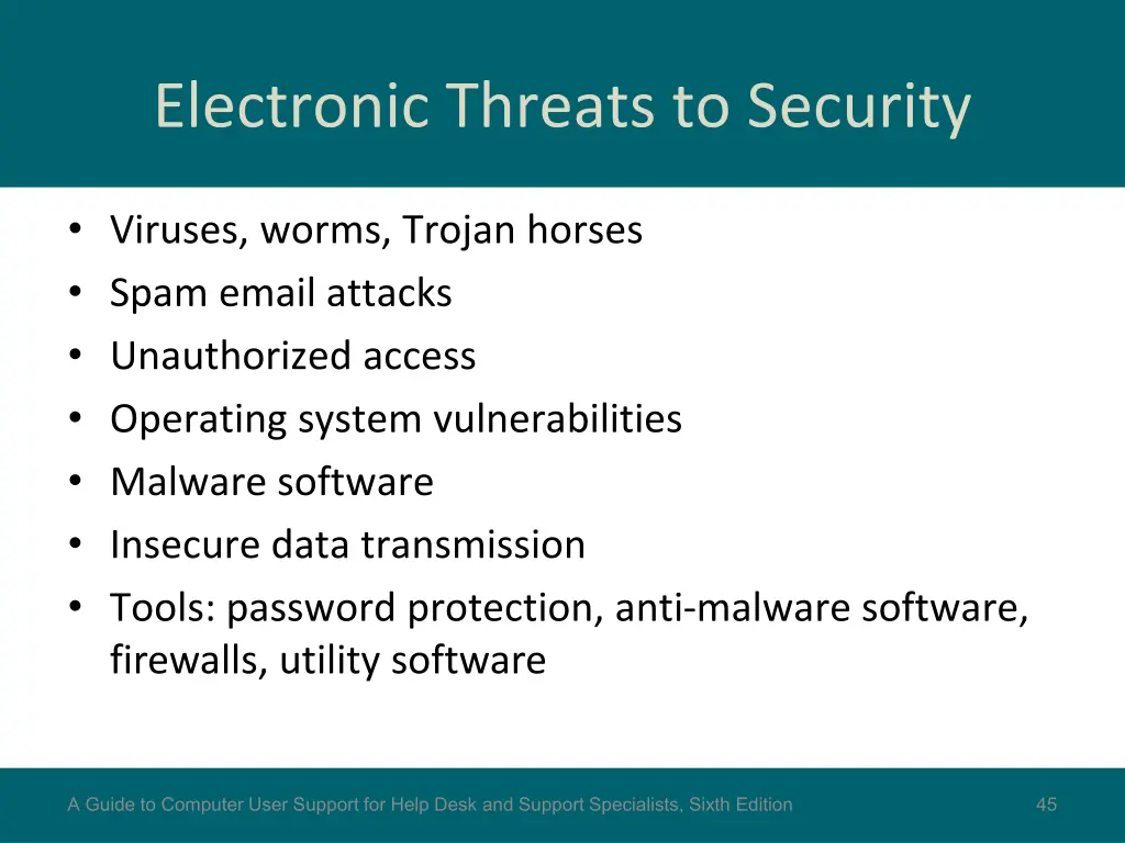 electronic threats to security