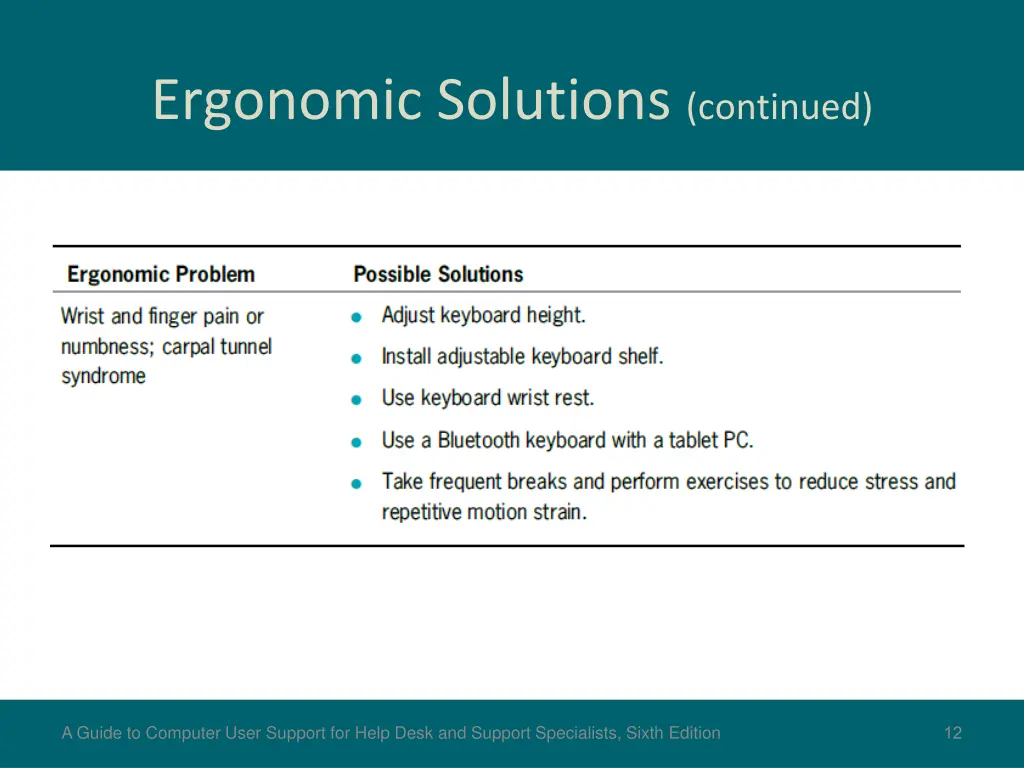 ergonomic solutions continued