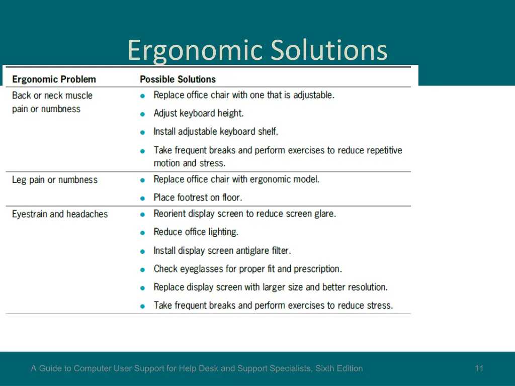 ergonomic solutions