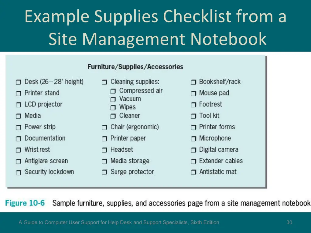 example supplies checklist from a site management