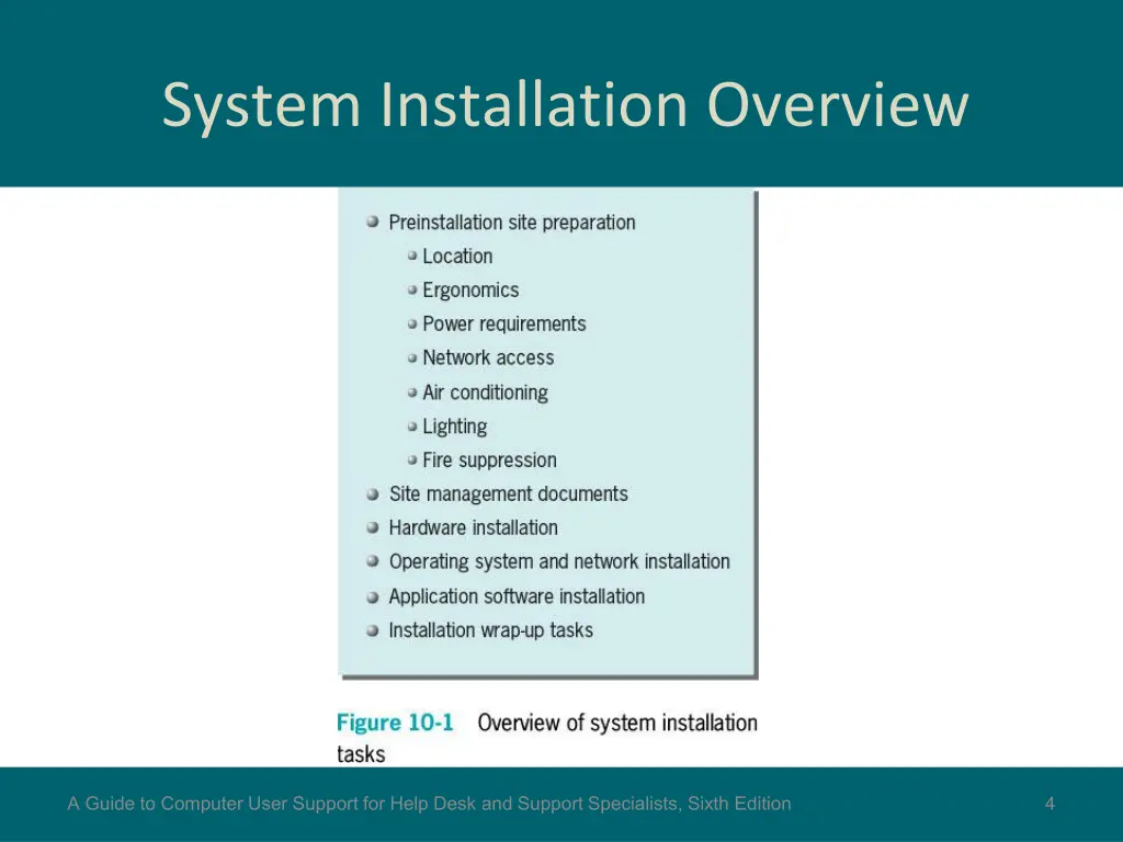 system installation overview