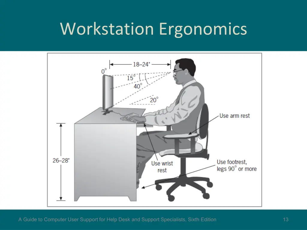 workstation ergonomics