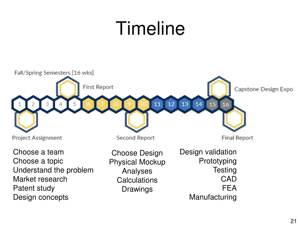 timeline 1