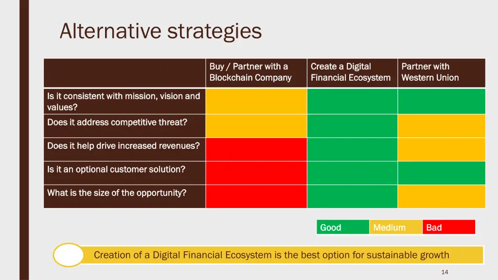 alternative strategies 1