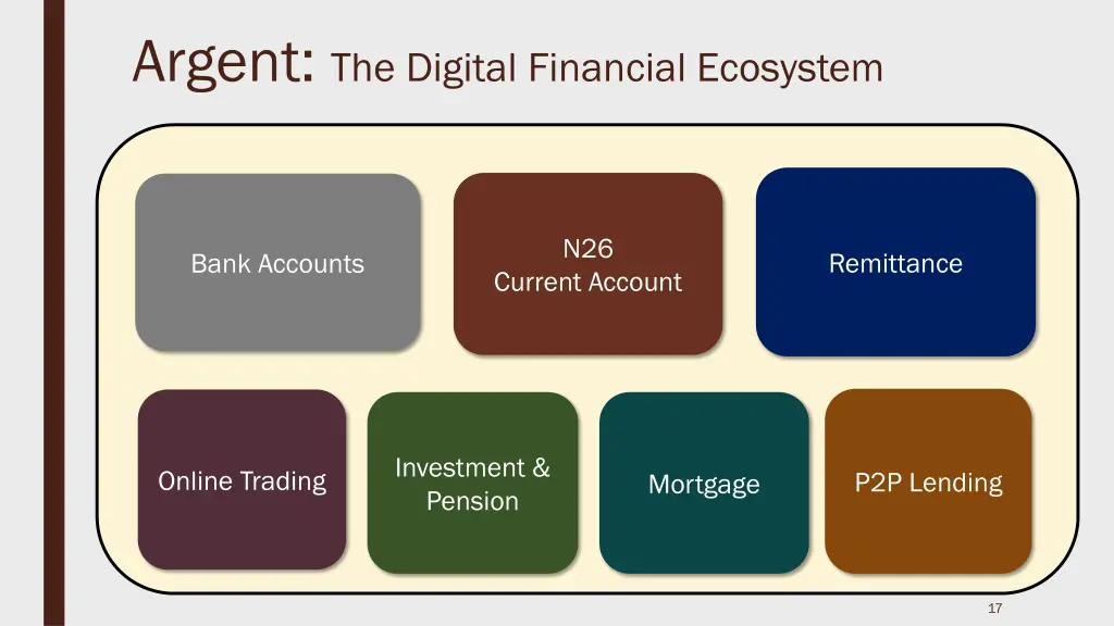 argent the digital financial ecosystem 1