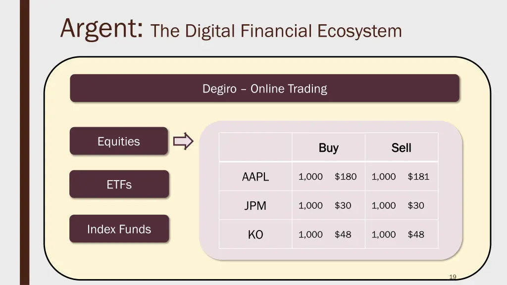 argent the digital financial ecosystem 3