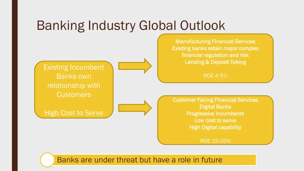 banking industry global outlook