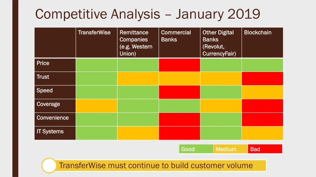 competitive analysis january 2019