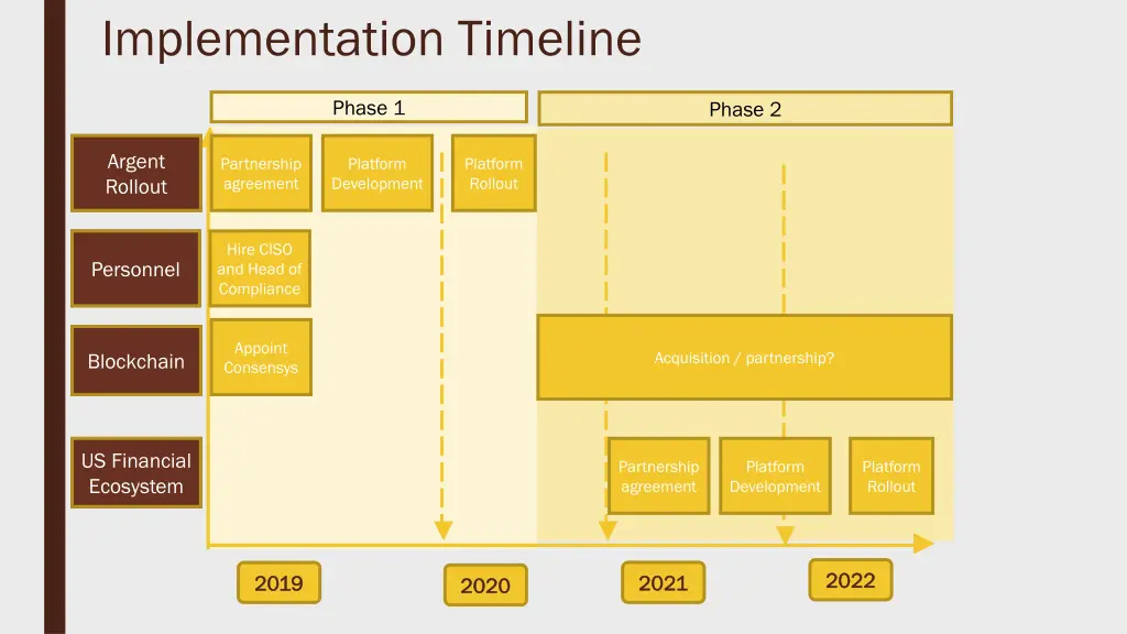 implementation timeline