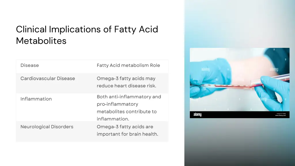 clinical implications of fatty acid metabolites