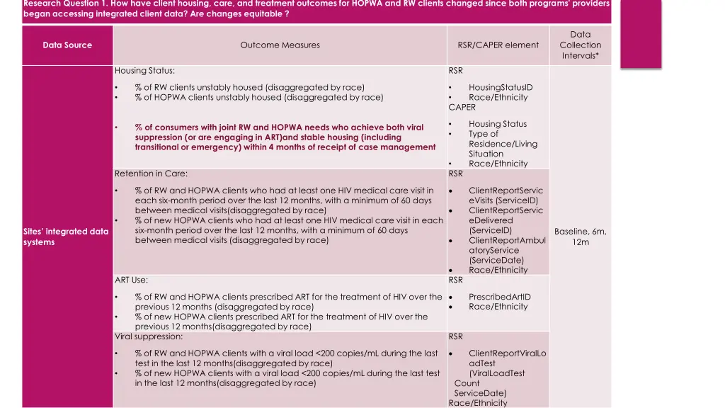 research question 1 how have client housing care