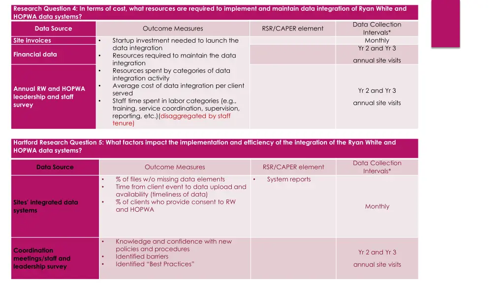 research question 4 in terms of cost what