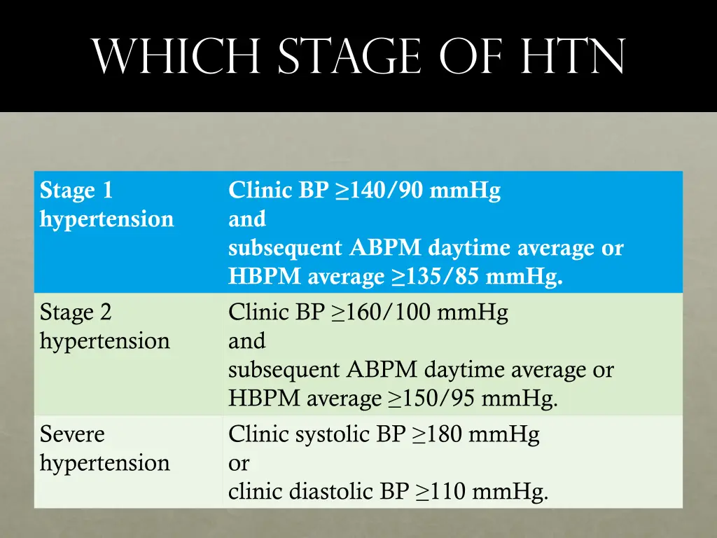 which stage of htn