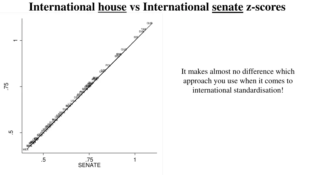 international house vs international senate