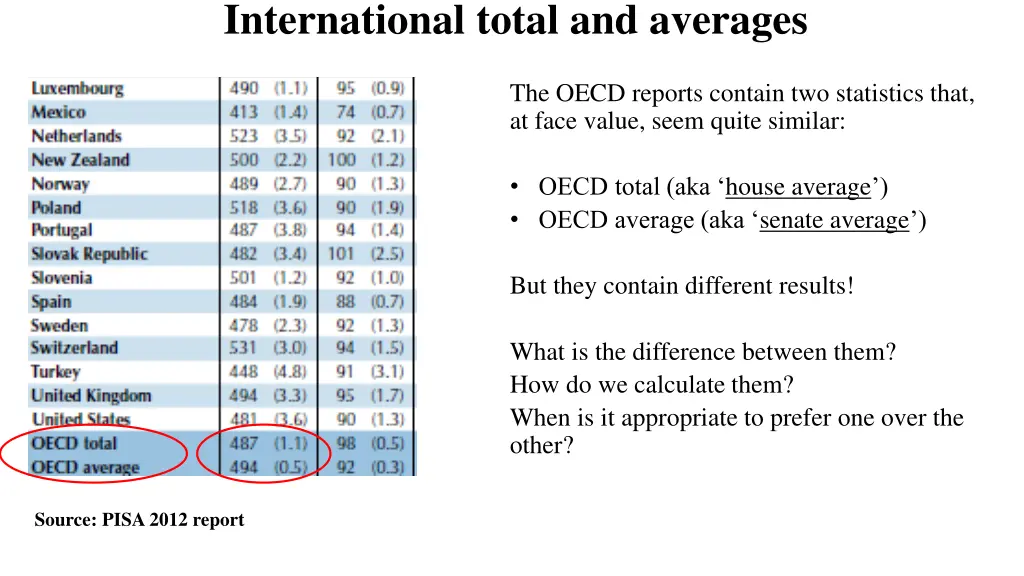 international total and averages